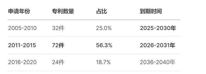 朗科怎么样 财说 毛利下滑，存货高企，朗科科技半年报透出危险信号