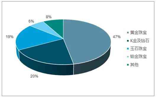 珠宝行业怎么样 中国珠宝行业发展现状及发展趋势分析