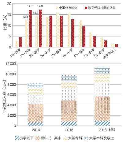 千锋怎么样 专访千锋教育副总裁陈川：高校专注科研，企业新进员工都是“小白”，IT职业教育是出路吗？