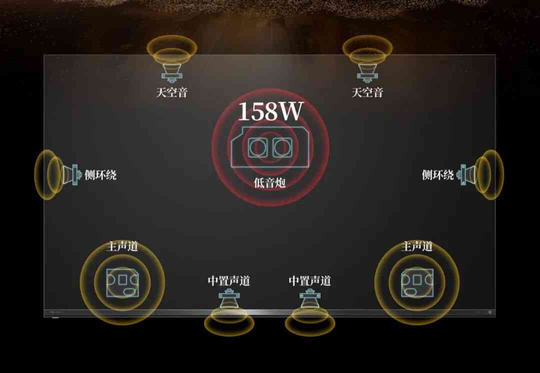 东芝电视怎么样 东芝100Z700QF深度体验:近年音质最好的电视,没有之一 东芝电视怎么样 东芝100Z700QF深度体验:近年音质最好的电视,没有之一