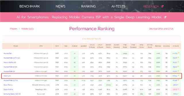 华为荣耀手机怎么样 坐实档位最强最美5G手机,荣耀30S全面体验 华为荣耀手机怎么样 坐实档位最强最美5G手机,荣耀30S全面体验