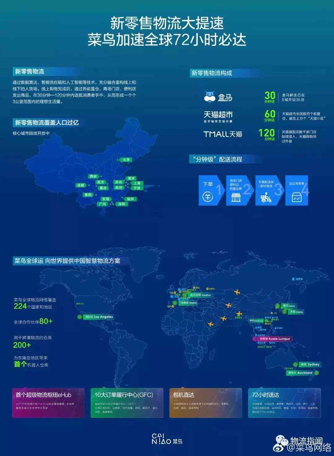 菜鸟快递全方位解析：揭秘高科技物流巨头菜鸟的核心竞争力