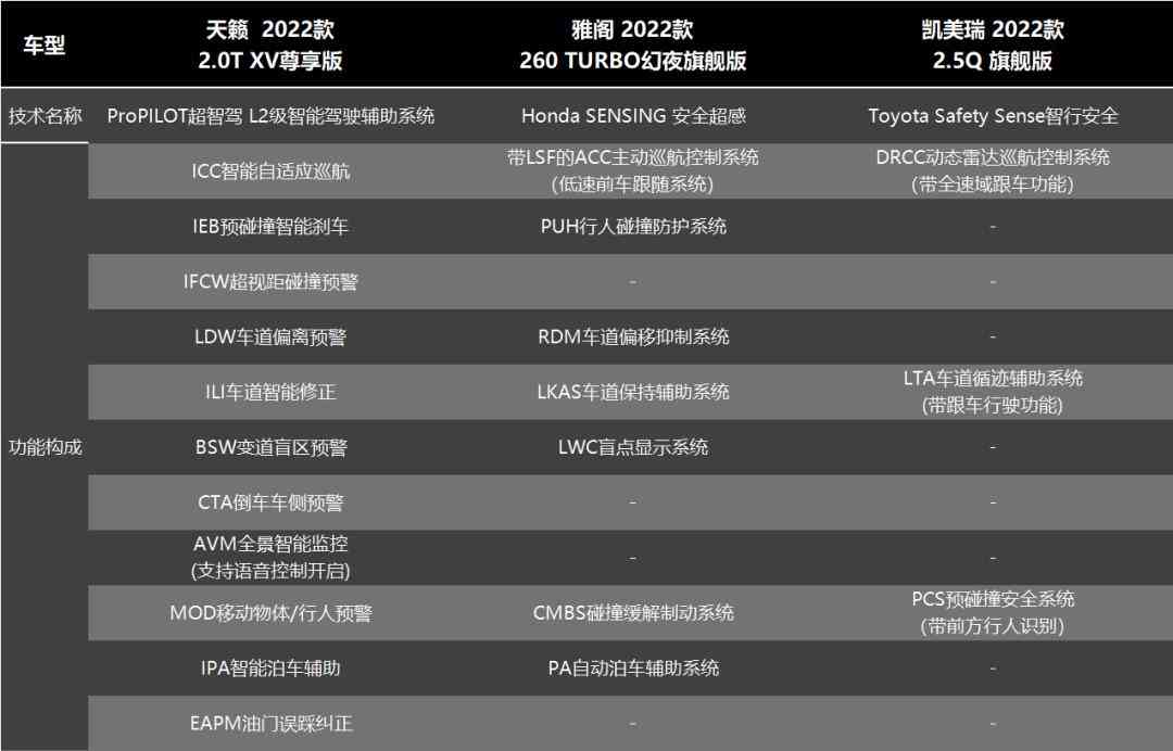 天籁怎么样值得买吗 深度分析 全新天籁到底值不值得买