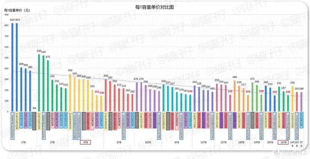 2025年西部数据硬盘避坑指南:从技术原理到型号全解析 2025年西部数据硬盘避坑指南:从技术原理到型号全解析