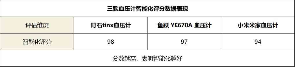 鱼跃血压计全面评测：家用血压计选购指南