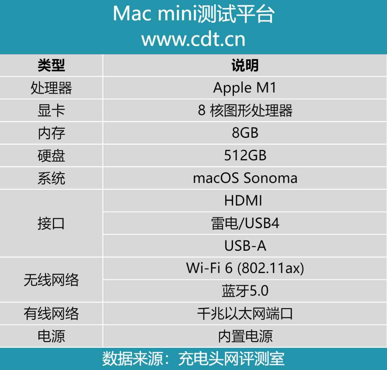 海备思怎么样 MagSafe加持，随行拍摄存储更便捷，海备思 M2磁吸硬盘盒评测