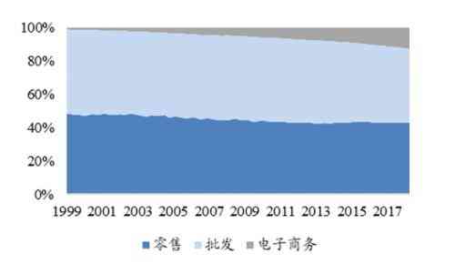 史泰博的兴衰:美国文具巨头陨落探秘 史泰博的兴衰:美国文具巨头陨落探秘