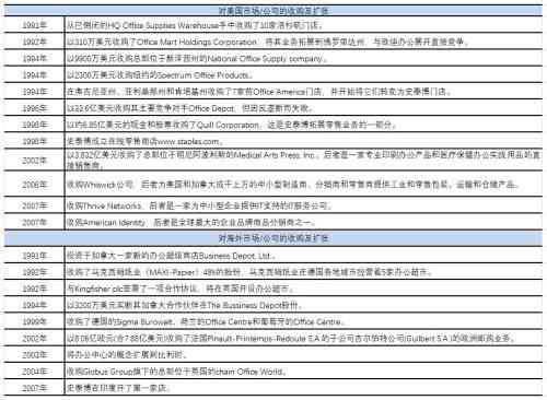 史泰博的兴衰:美国文具巨头陨落探秘 史泰博的兴衰:美国文具巨头陨落探秘