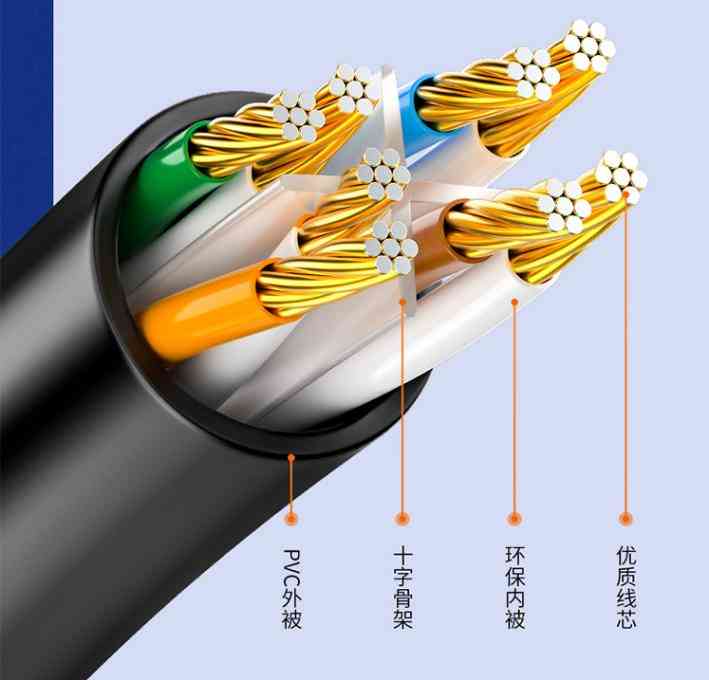 山泽网线深度评测：圆线与扁线的核心区别及选购策略