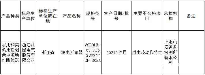 西屋电气漏电断路器质量事件深度解析